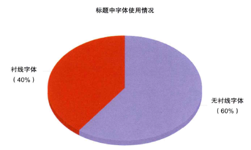 标题中字体使用情况.png